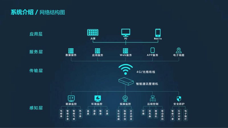 构建企业门户,提升在线形象