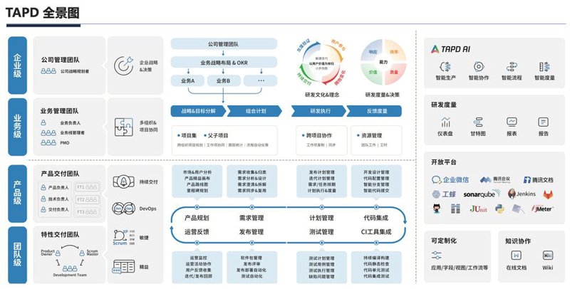 软件系统开发：企业未来发展的新引擎