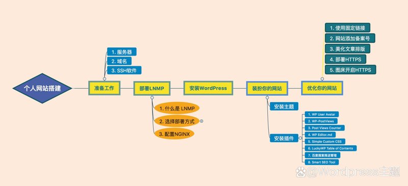 软件系统开发选购指南:选择最合适的系统助力企业发展